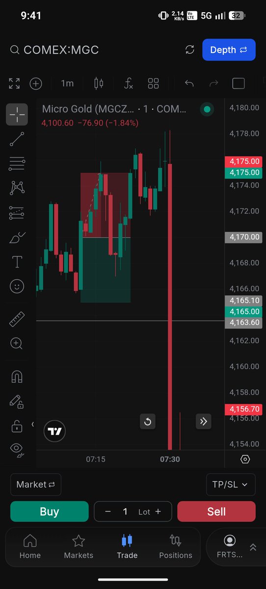 Samarth_Trades's tweet photo. @Tradeify Update 📊

Yesterday, I didn't take any trades as I was busy with other work.

Today, I planned a sell on Gold before the news, but unfortunately my SL got hit. 📉

Direction was right, but timing wasn't.

❌Today  P&amp;L: -$104.24

Part of the journey. On to the next! 💪 https://t.co/ETn4ALYJzz