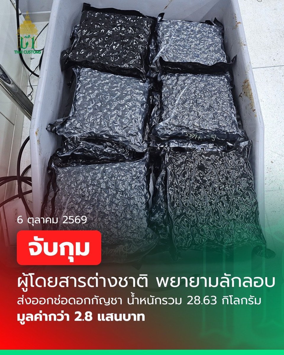 theBNN2024's tweet photo. กรมศุลกากร จับกุมผู้โดยสารชาวต่างชาติ พยายามลักลอบส่งออกช่อดอกกัญชา 
น้ำหนักประมาณ 28.63 กิโลกรัม มูลค่ากว่า 2.8 แสนบาท

https://t.co/dccnqeGzxq https://t.co/VXkHGGeo0z