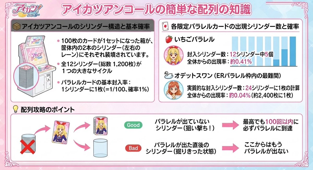 Yoshi_7310's tweet photo. 大人気のアイカツアンコール
配列って何？パラレル当てる方法あるの？
とか聞かれるので簡単にまとめてみました。
カードは枯れてるし並びが多くて配列どころじゃないですがご参考までに https://t.co/zZpDdtaPWG