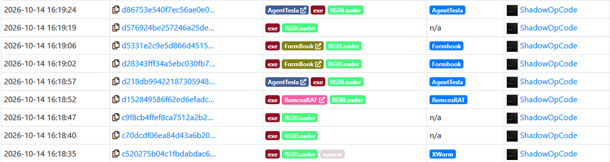 ShadowOpCode's tweet photo. Just uploaded 203 #RGBLoader samples to MalwareBazaar, all discovered through hunting with my custom #YARA rule! 🔬

The samples are now available to the malware research community under the RGBLoader tag.

🔗 https://t.co/k8IZ5lJ8q0

#MalwareAnalysis #ThreatHunting https://t.co/hmahsikcIz