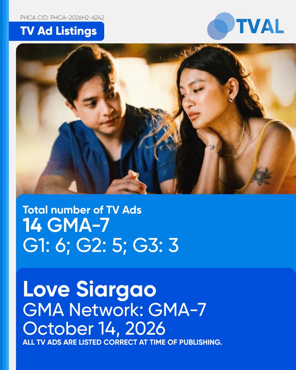PHCATVCListings's tweet photo. #DRPSPHCATVAL: TV Ad Listings - October 14, 2026 (21:30)
Access the TV Ad Listings on the DRPS PHCA App: https://t.co/TV1wWABneu

#TLGSilip: 2 (KapCha)/2 (A2Z)/2 (ALLTV2/TV5)
#LSStrongerTogether: 14 (GMA)

PHCA-2026H2-6241
PHCA-2026H2-6242 https://t.co/5msWicSdT0