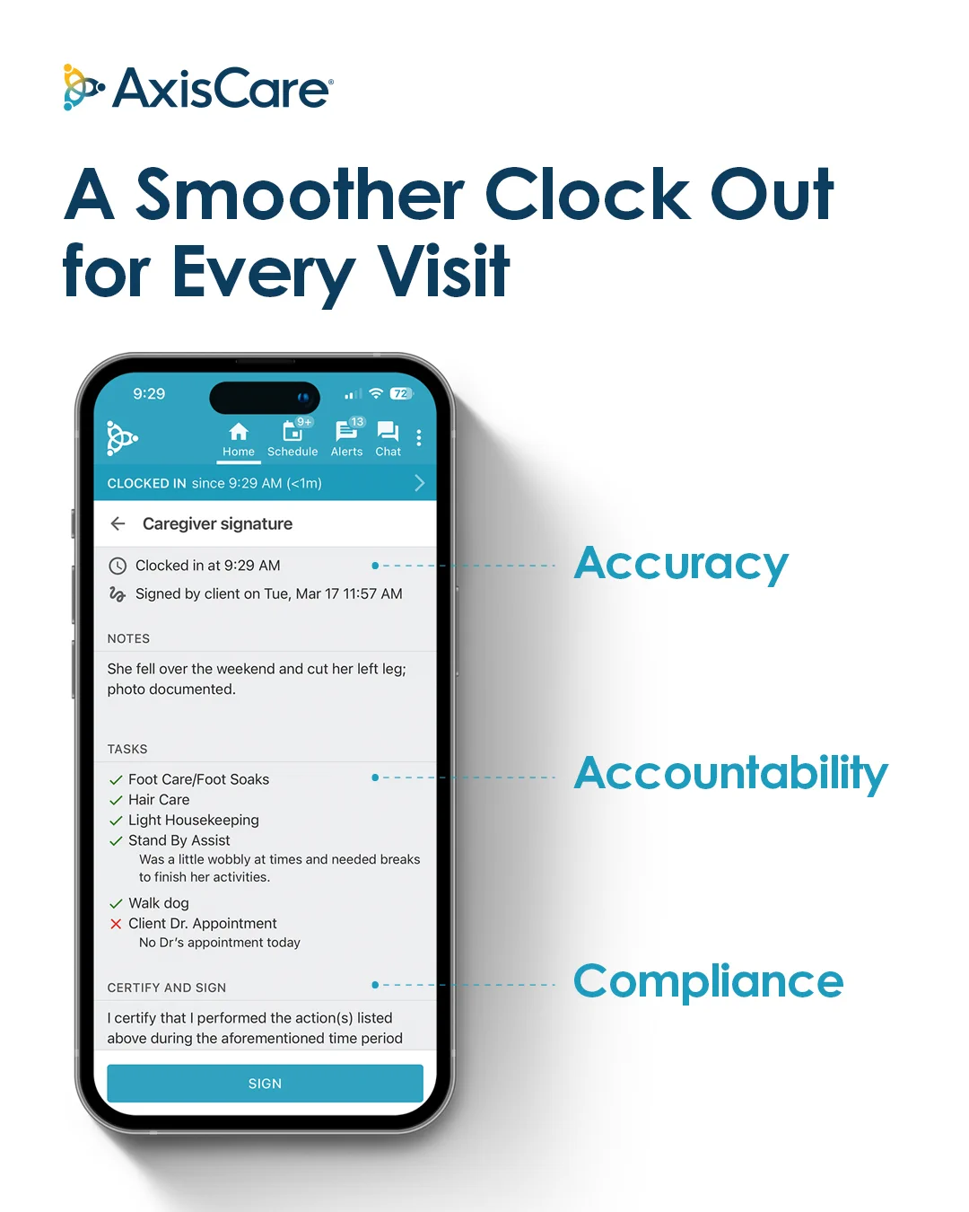 AxisCare Caregiver app phone mockup showing the clock-out screen with the headline "A Smoother Clock Out for Every Visit" and benefits: Accuracy, Accountability, and Compliance.