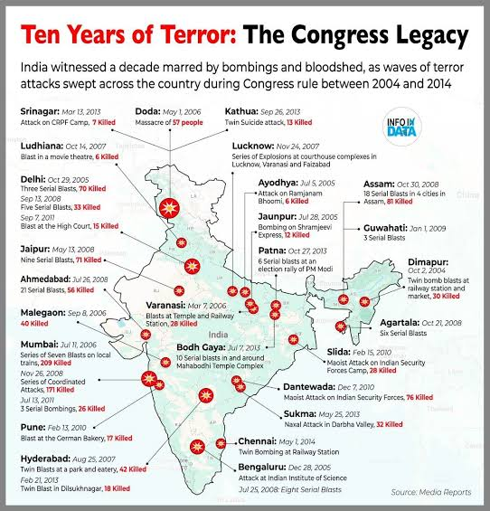 indusreunited's tweet photo. @KrishnaPRachaos We were way ahead that other countries in one domain - Terrorist Attacks. https://t.co/bGNXsnbLCz