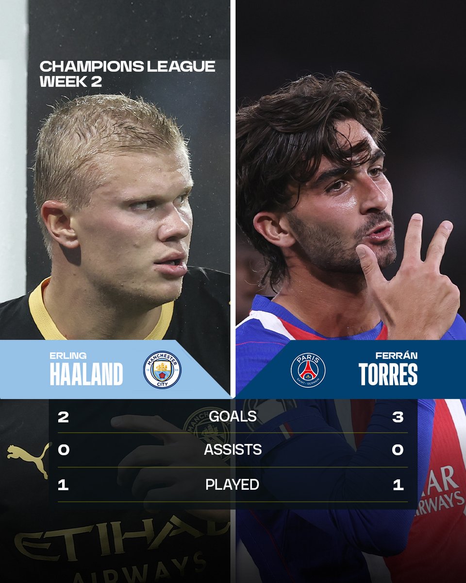 DAZNFootball tweet picture