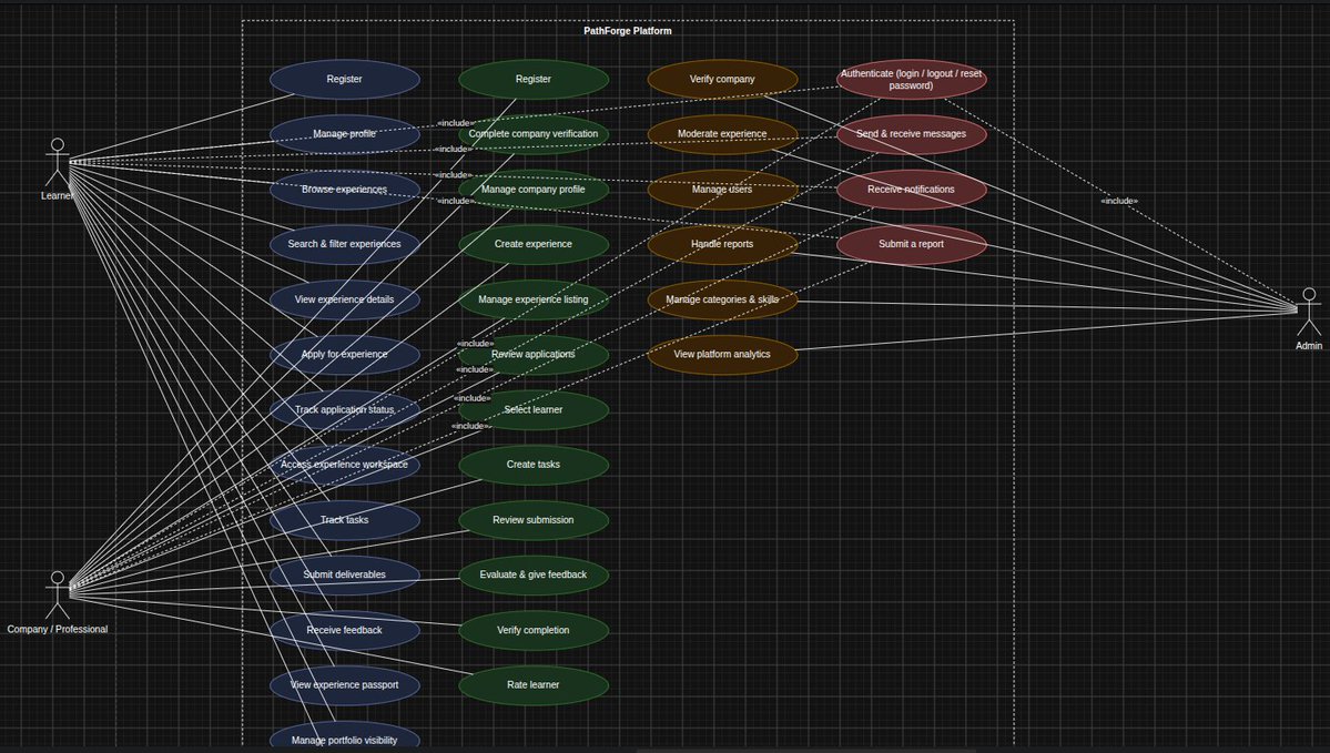topseen_a's tweet photo. Software engineering is more than writing code.
Exploring UML Use Case and Class Diagrams has reminded me of the importance of understanding user interactions and system structure before implementation.
Think first. Design well. Code better. 🚀
#SWE #UML #SystemDesign https://t.co/UUdb80HUDT