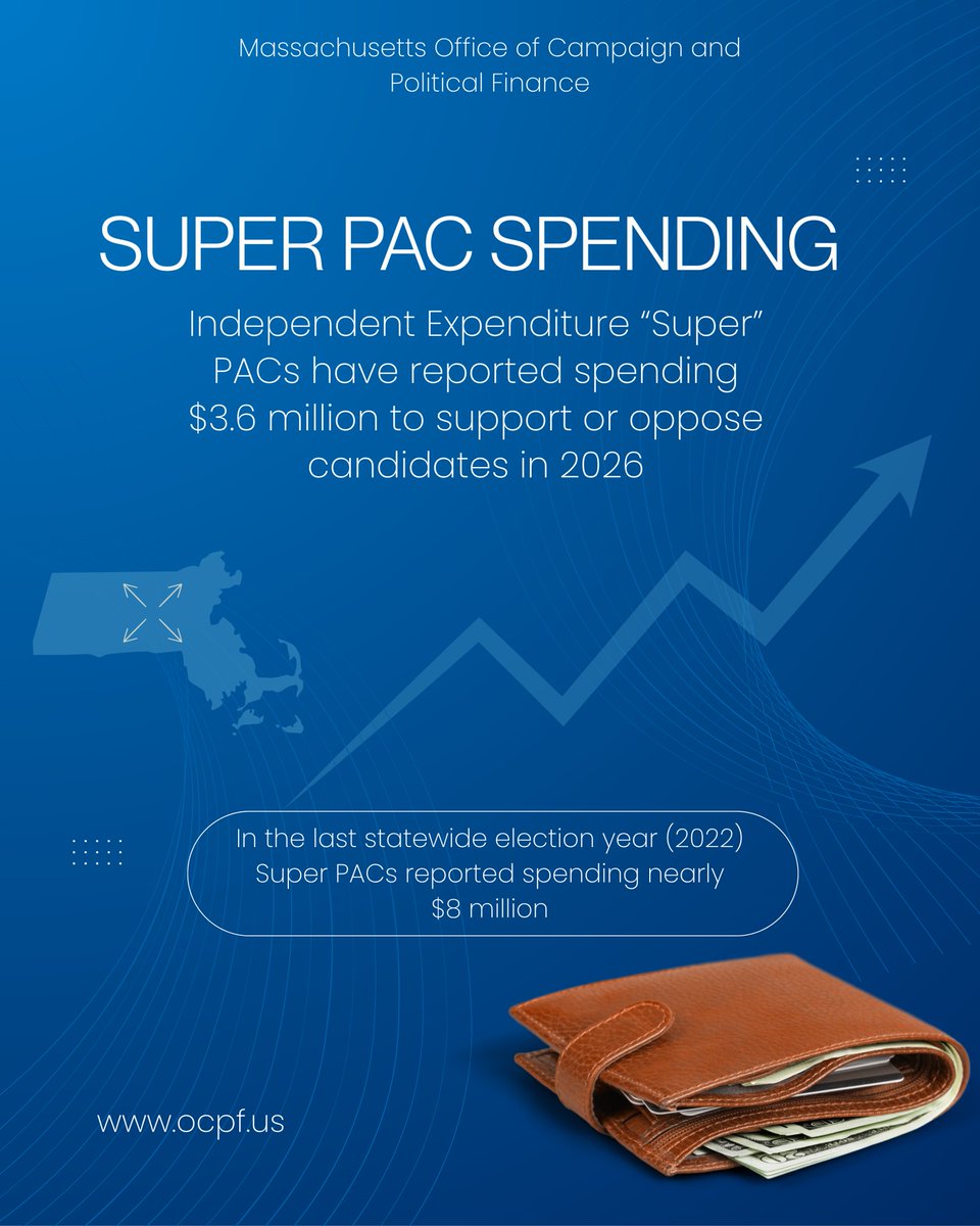 OCPFReports's tweet photo. IEPAC (Super PAC) Reports: https://t.co/NBkiilYksk https://t.co/QgoDJv60Cq