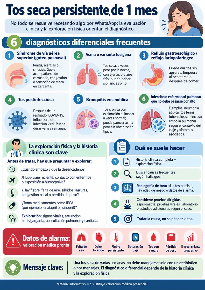 carlos_arnaud's tweet photo. Infografia que le mando a un familiar que tiene 1 mes con #Tos y no ha tomado los medicamentos que sugerí, ni los estudios que le pedí 

Hay que poner limites a amigos y familia cuando se trata de consejos #Médicos 

A veces son los que menos siguen las indicaciones https://t.co/kWP6QudmWy