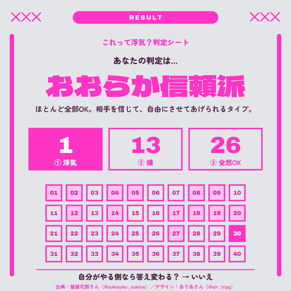 PineCandy_FF14's tweet photo. 何となくやってみたけど･･･
「嫌」と「全然OK」の間にも「条件次第で嫌」が欲しいと思った所多々（ほぼ嫌の部分）

これって浮気？判定シート 結果
【おおらか信頼派】
やる側なら答え変わる？→いいえ
出典：健屋花那さん／デザイン：ありあさん
#これって浮気判定シート
https://t.co/TVJSLLhID0 https://t.co/M8PLc4e3dw