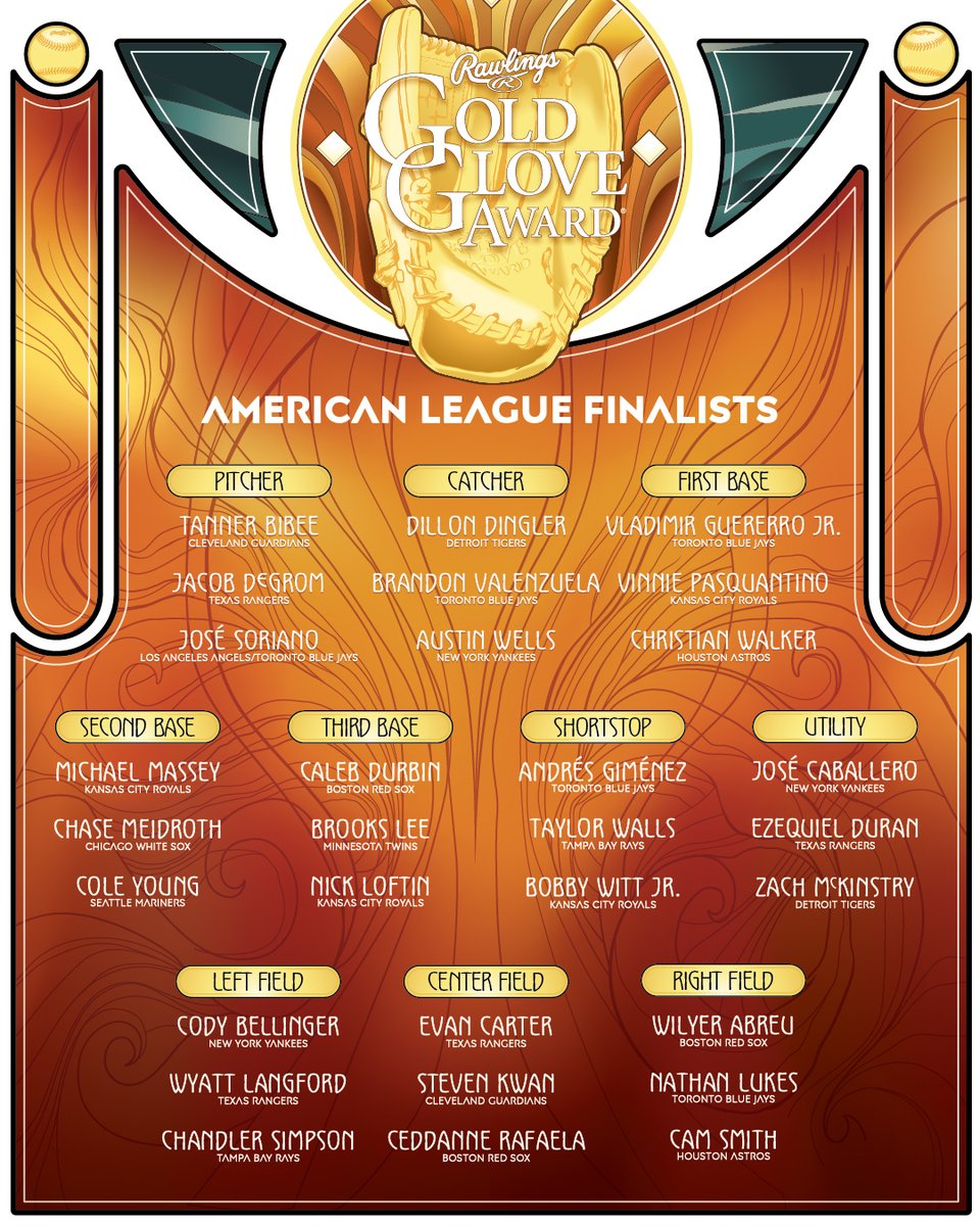 RawlingsSports's tweet photo. Your 2026 Rawlings Gold Glove Award Finalists! 

Winners will be announced on 11/1! 

#RawlingsGoldGloveAwards https://t.co/vwQ97Ru3iv