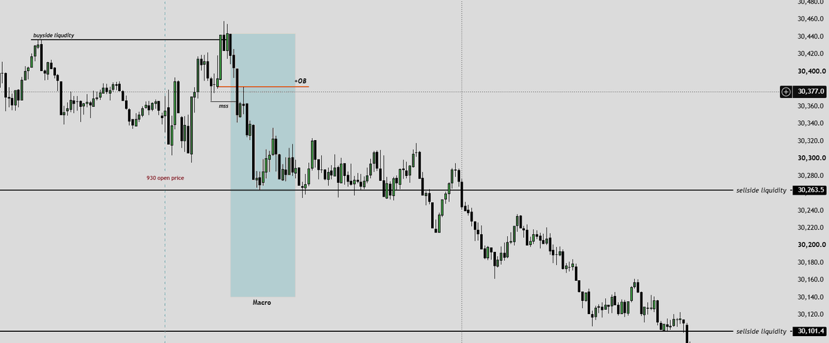 royaleNQ's tweet photo. #ICT
#NQ
A macro is a specific time window where potential shift in price delivery, a liquidity sweep, displacement, and an entry model can occur. 
That blew my mind. 🤭🤭🤭 https://t.co/YD8rMyHiOJ