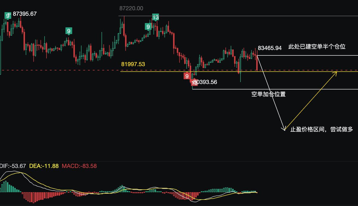 ZXiaodian's tweet photo. btc 短线交易计划，10.14 号制定 https://t.co/kmgAINRVDq