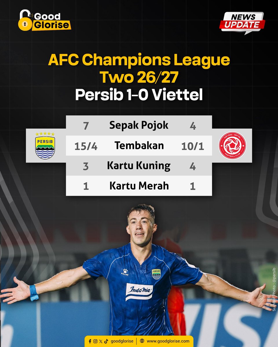 goodglorise's tweet photo. Persib menang tipis melalui gol Mariano Peralta via sepakan 12 pas pada menit 45.

Efeknya, Persib memiliki poin 6 dari 2 laga dan memimpin Grup E AFC Champions League Two 2026-27.

Melbourne Victory yang mengalahkan FC Seoul tiga gol tanpa balas ada di posisi kedua. https://t.co/M2rPQob4G2