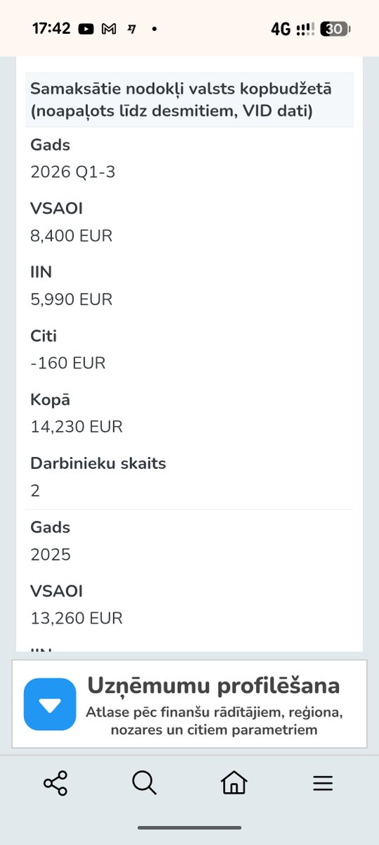 DiegoMustafa5's tweet photo. SIA Dr.Vishys - uzņēmums ar 2 darbiniekiem. Apgrozījums nulle. Nodokļus maksā no minimālās algas. 
Sazvanāms vienīgi uz Honkongas telefonu. Latvijā telefona nav.
Honkongā esot noliktava. https://t.co/vrkwSUr7R6āvā. Tada laba vieta noliktavai. 
Pilsonības saņēmēja - vienkārši brīnumbērns.  Vienkārši cilvēki mācās farmāciju 5 gadus. Vai datorzinātnes - 5 gadus. Šeit vienkārši abus kopā. Tomēr pārāk stulba lai iemācītos latviešu valodu. Komplektā ar nodokļu parādu - VIDam.