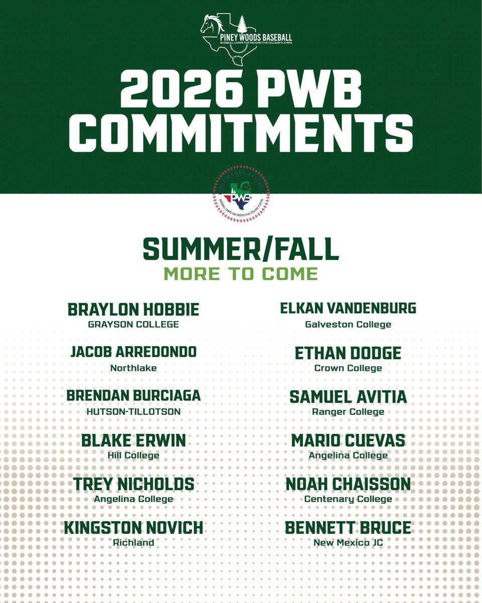 PWBCamps's tweet photo. 3️⃣6️⃣ Players and counting since the beginning of the summer. 

Proud and excited for each one of these dudes. 

Stay tuned for details on our December camp! 

#PWBCamps https://t.co/lWzlhoJmL6