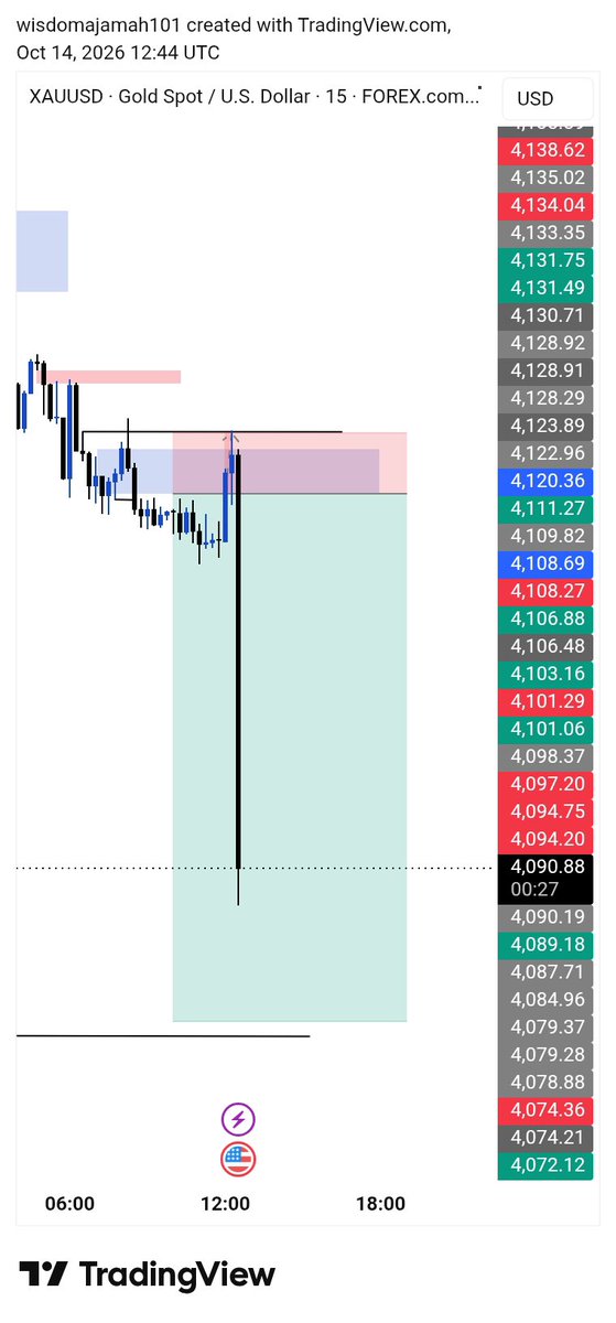 WMonday65669's tweet photo. @TRADEWITH_DAVID 😔😔 https://t.co/aFqsdt57d0