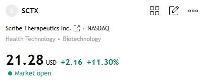 JamesHarrisonN3's tweet photo. $SCTX +11.30%
Many group members followed my latest trading advice and made substantial profits
Missed this opportunity? Don't worry!—Today is the last chance.
Our community shares the following:
Individual stock trends
Key support and resistance levels
Various market catalysts
Short-term trading opportunities
Private WhatsApp community—limited spots available.
Join us to stay up-to-date with market movements.
#SCTX
#Stocks
#QQQ
#AIStocks