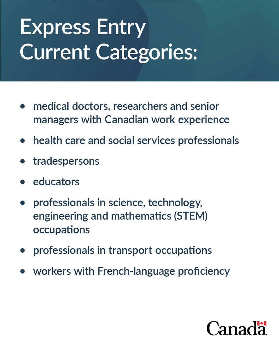 CitImmCanada's tweet photo. Are you an experienced skilled worker interested in immigrating to Canada and strengthening key sectors of our economy? 
 
We’re looking to address labour shortages and support communities through the following categories: 
• medical doctors, researchers and senior managers with Canadian work experience 
• health care and social services professionals 
• tradespersons 
• educators 
• professionals in science, technology, engineering and mathematics (STEM) occupations 
• professionals in transport occupations 
• workers with French-language proficiency 
 
Learn more about Express Entry categories: https://t.co/cqO4B3XsIr