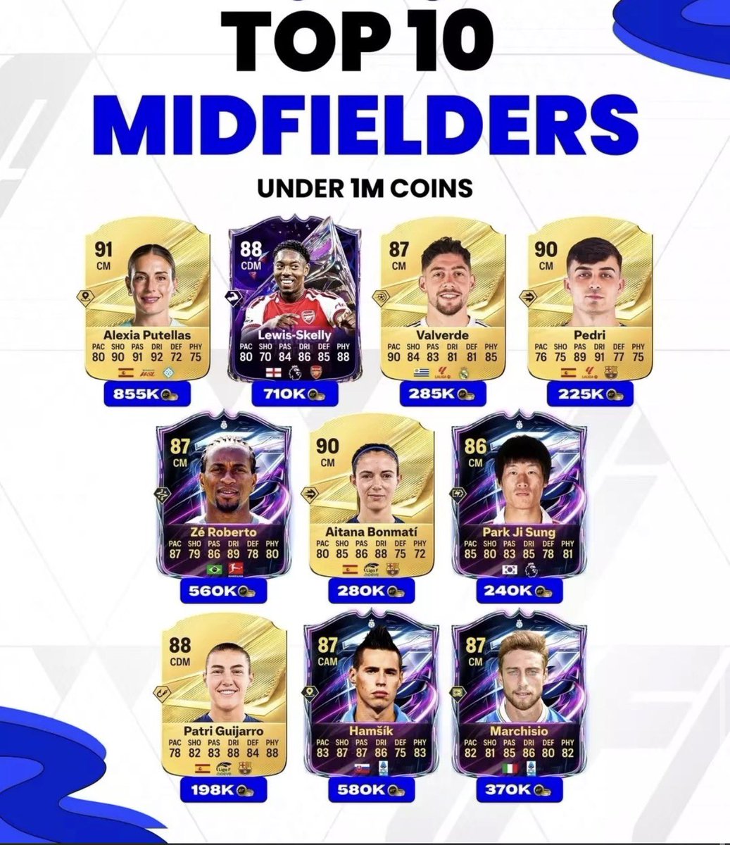 XxiLEGENDixX2's tweet photo. 🔥⚽ افضل 10 لاعبين وسط في FC27 تحت 50K و200K و1M 💰👀

تحس فيه لاعب يستاهل يكون موجود وما انذكر؟

#EAFC27 #FC27 #EAFC #FUT https://t.co/OxmvRiJWbC