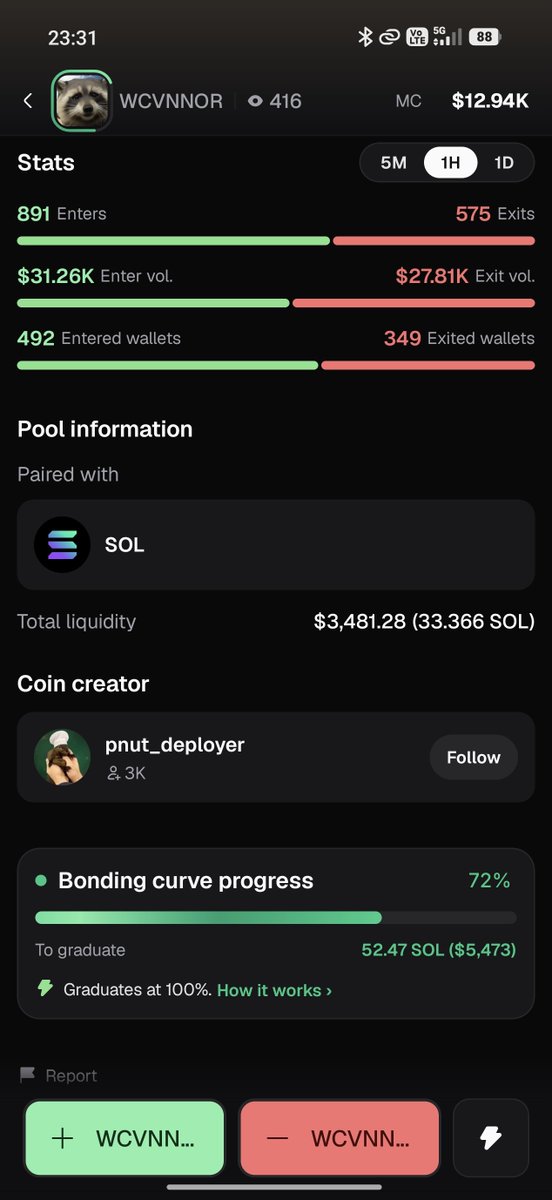 ordox_1's tweet photo. @CookerFlips This guy created another token.
#Pnut DEV Wtf  Which reached 2 billion https://t.co/rYrkfp9AlE