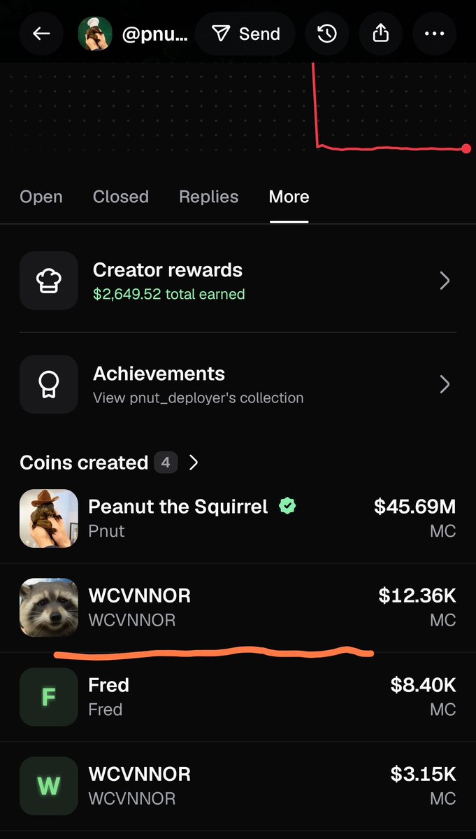 ordox_1's tweet photo. @CookerFlips This guy created another token.
#Pnut DEV Wtf  Which reached 2 billion https://t.co/rYrkfp9AlE