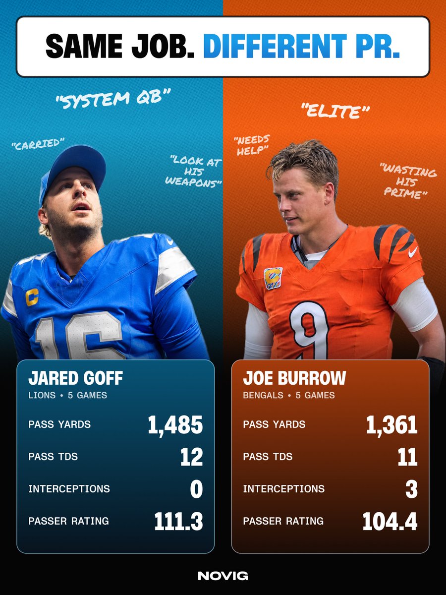 Novig's tweet photo. Who gets the most excuses in the NFL? https://t.co/285APRGLKq