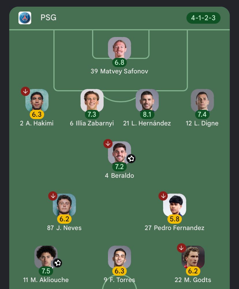 FCB_breitt's tweet photo. Line up terakhir PSG di liga prancis vs line up terakhir Man City di EPL sebelom mereka berdua ketemu di UCL.

PSG Bisa istirahatin semua pemain intinya tapi tetep menang, sementara tim-tim di liga lain kalo coba kaya PSG ga akan mungkin, hal yang bikin mereka op di UCL. 😏 https://t.co/QnkUpLDLmj