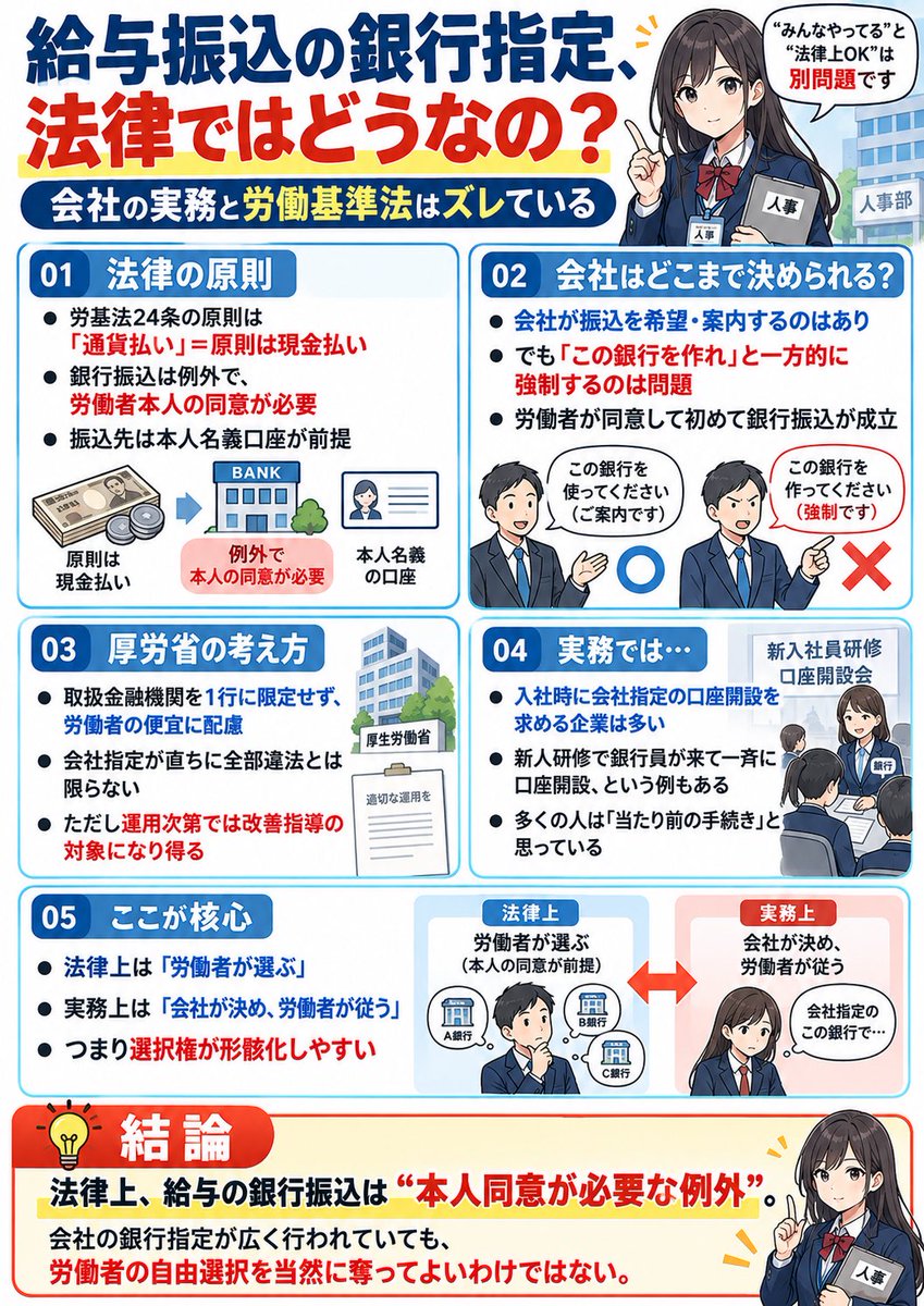 CmKaikei's tweet photo. 日本企業に広く伝わる実務慣行で、給与振込のために銀行口座を強制的に開設させるのは違法で、厚生労働省も問題視しているだってェエエエエエエエエ！！！！！！！！

https://t.co/cB31s3Wgdc https://t.co/rSWHRQ9msW