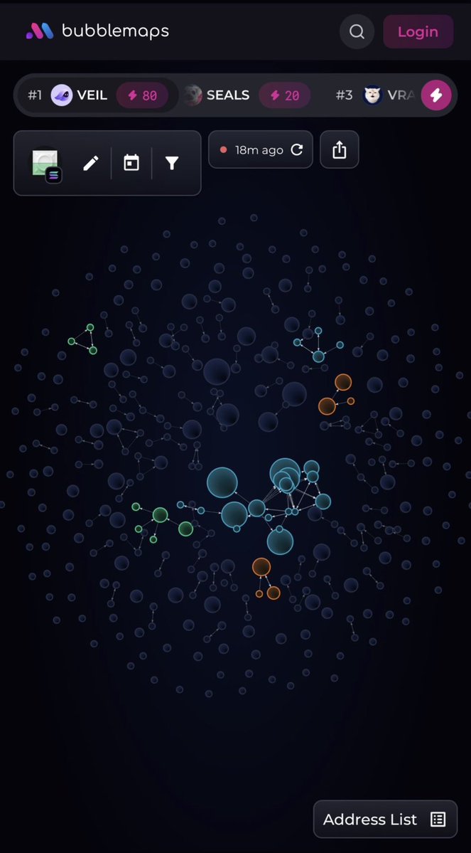 Darecomes's tweet photo. @HydraB0777 @usecondomfun If the tech is decent, I’d rather wait for the clusters to clear a bit and then ape in. As you can see for this, the map is clear now fair time to invest, since it has felt significantly from its ATH. https://t.co/h3wOyl9ziK