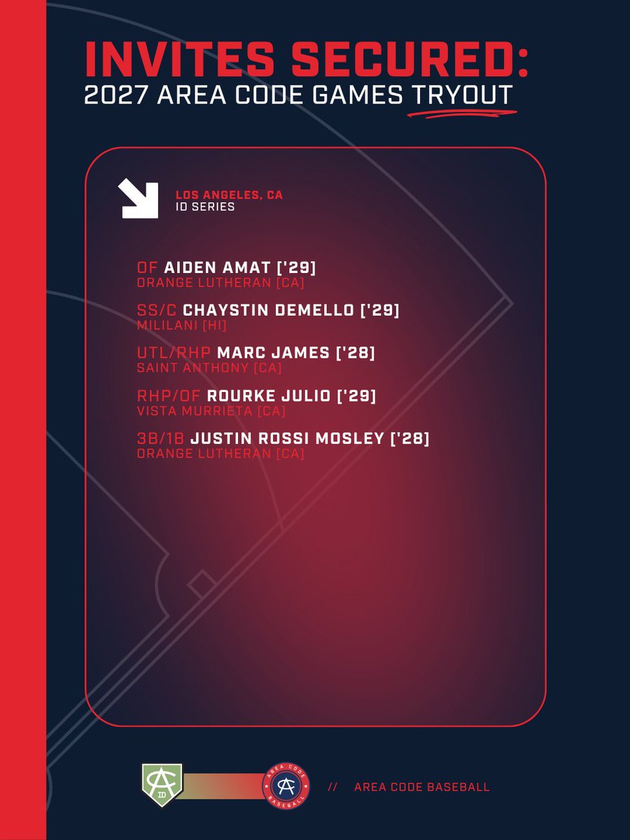 AreaCodeBSB's tweet photo. Congrats to these 5 athletes from the Los Angeles, CA Area Code ID Series on earning a tryout spot for the summer of 2027!

Our next ID Series:
📍Lancaster, PA - 10/24
📍Raleigh, NC - 10/24
📍Denver, CO - 10/31
📍Arlington, VA - 10/31

Are you THE NEXT NAME? Find an ID Series near you!

Register with the link in our bio! 🔗