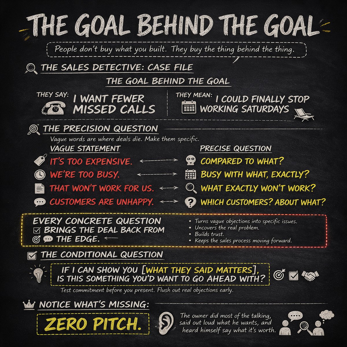 ThorstenDembski's tweet photo. I ask 3 questions before I say a single word about what I sell.

They do more work than any pitch.

Most beginners open with 12 features. The prospect nods. Then says, "I'll think about it."

Why?

Because you pitched a product to a person you haven't met. You don't know what they want. You can't.

Here are the 3 questions. (The example is made up, for a dental practice.)

The goal behind the goal.

Owner: "I want fewer missed calls."

You: "And if that were solved, what would change for you?"

Owner: "I could finally stop working Saturdays."

Now you know what you're really selling.

It's not missed calls. It's Saturdays.

People don't buy what you built. They buy the thing behind the thing.

The precision question.

Vague words are where deals die. Make them specific.

"It's too expensive." → "Compared to what?"

"We're too busy." → "Busy with what, exactly?"

"That won't work for us." → "What exactly won't work?"

"Customers are unhappy." → "Which customers? About what?"

Every vague answer you turn into a concrete one is a sale you pull back from the edge.

The conditional question.

"If I can show you [what they said matters], is this something you'd want to go ahead with?"

Now the real objection comes out before the proposal. Not after.

Notice what's missing.

Zero pitch.

The owner did most of the talking, said out loud what he wants, and heard himself say what it's worth.

That's how I sell.

Save this. On your next call, ask these 3 before you say a word about your product.