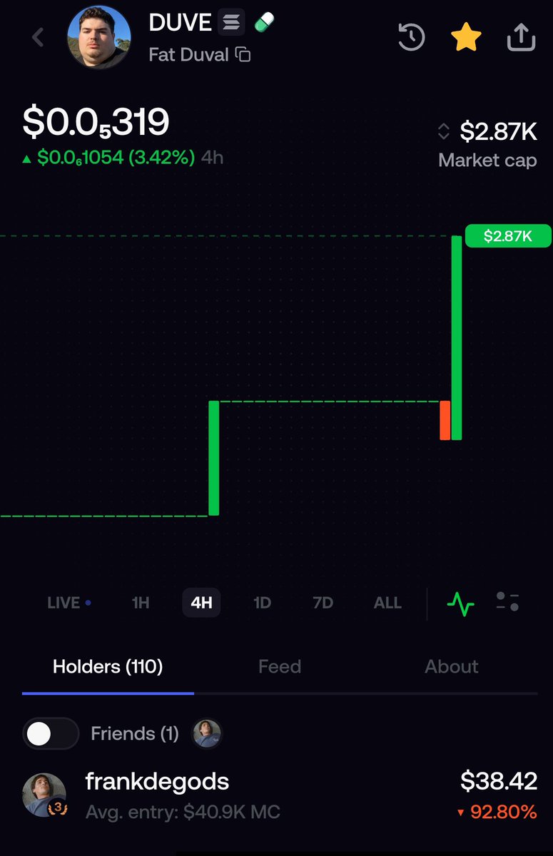 pmcninga's tweet photo. Why did you throw 500usd into Fat Duve and let this coin die sir.

@frankdegods @jackduval

9bsHPggRK5Drw8sR7QBcx5pXrHH7Mc6haLmiR2d7aY2a https://t.co/xlMB6l5KoW