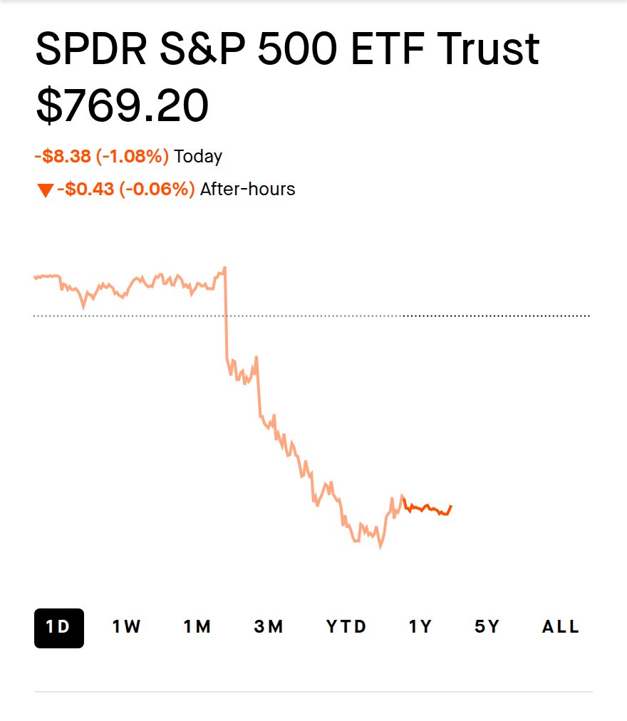 Stonkules's tweet photo. 50 DAYS OF CALM. OVER.

first 1 percent down day in 50+ sessions
Nasdaq -1.9 percent / worst day since july
3.7 percent CPI just put the october hike back on the table

$SPY https://t.co/eYZH5uK6xO
