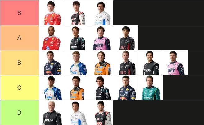 redbullvictim_'s tweet photo. Did a not bias tierlist of f1 drivers based on attractiveness https://t.co/IvW2YSIxlE