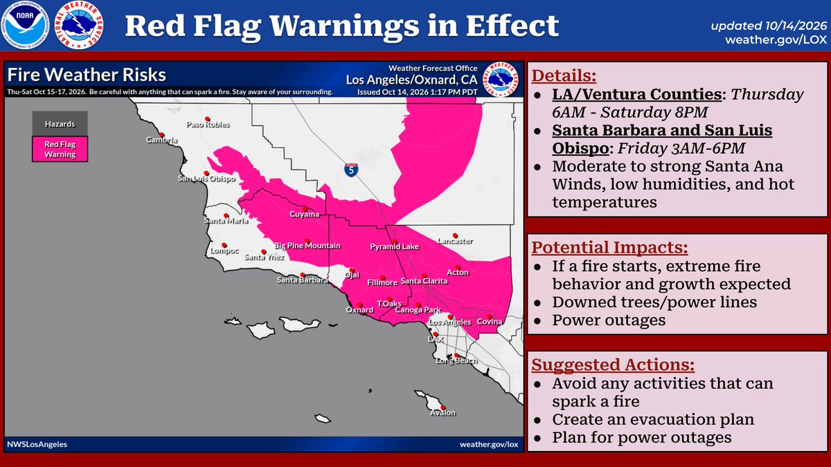 NWSLosAngeles's tweet photo. Here is the latest information regarding the Red Flag Warnings issued. For LA/Ventura Counties, the timing was extended through Saturday evening. Be safe and have a plan! #CAwx #SantaAnaWinds https://t.co/w00qSH6Di1