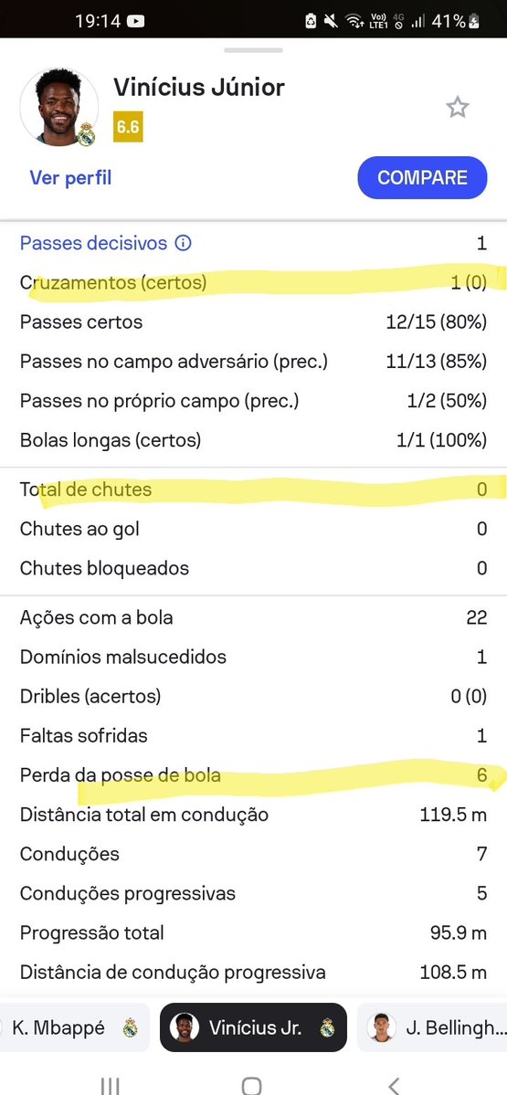 EuTwister's tweet photo. @MADRlDISTAS Vini Jr. 
Da uma analisada nos números, bagre https://t.co/oFyKEmbus2