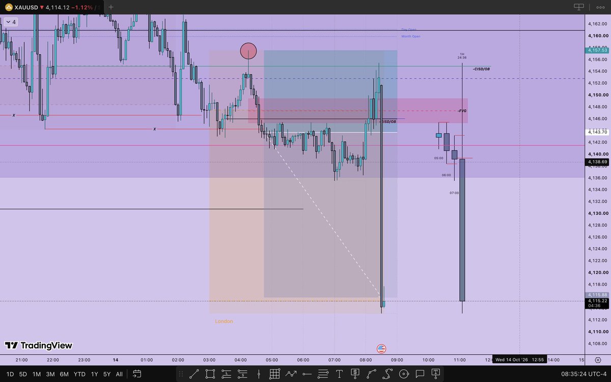 SaBaLi66's tweet photo. @sirrillahfx I have been bearish long time but it was taking too long to deliver but all the same it’s on it way https://t.co/e6QkpRDY8J