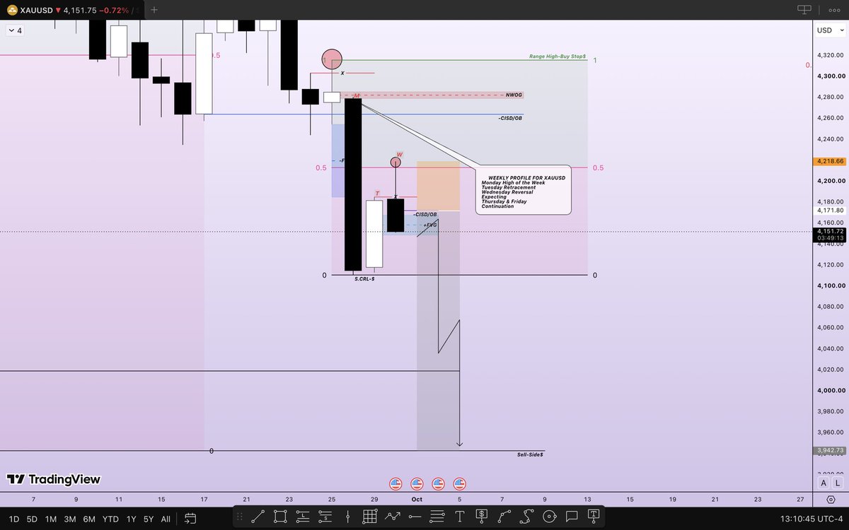 SaBaLi66's tweet photo. @sirrillahfx I have been bearish long time but it was taking too long to deliver but all the same it’s on it way https://t.co/e6QkpRDY8J