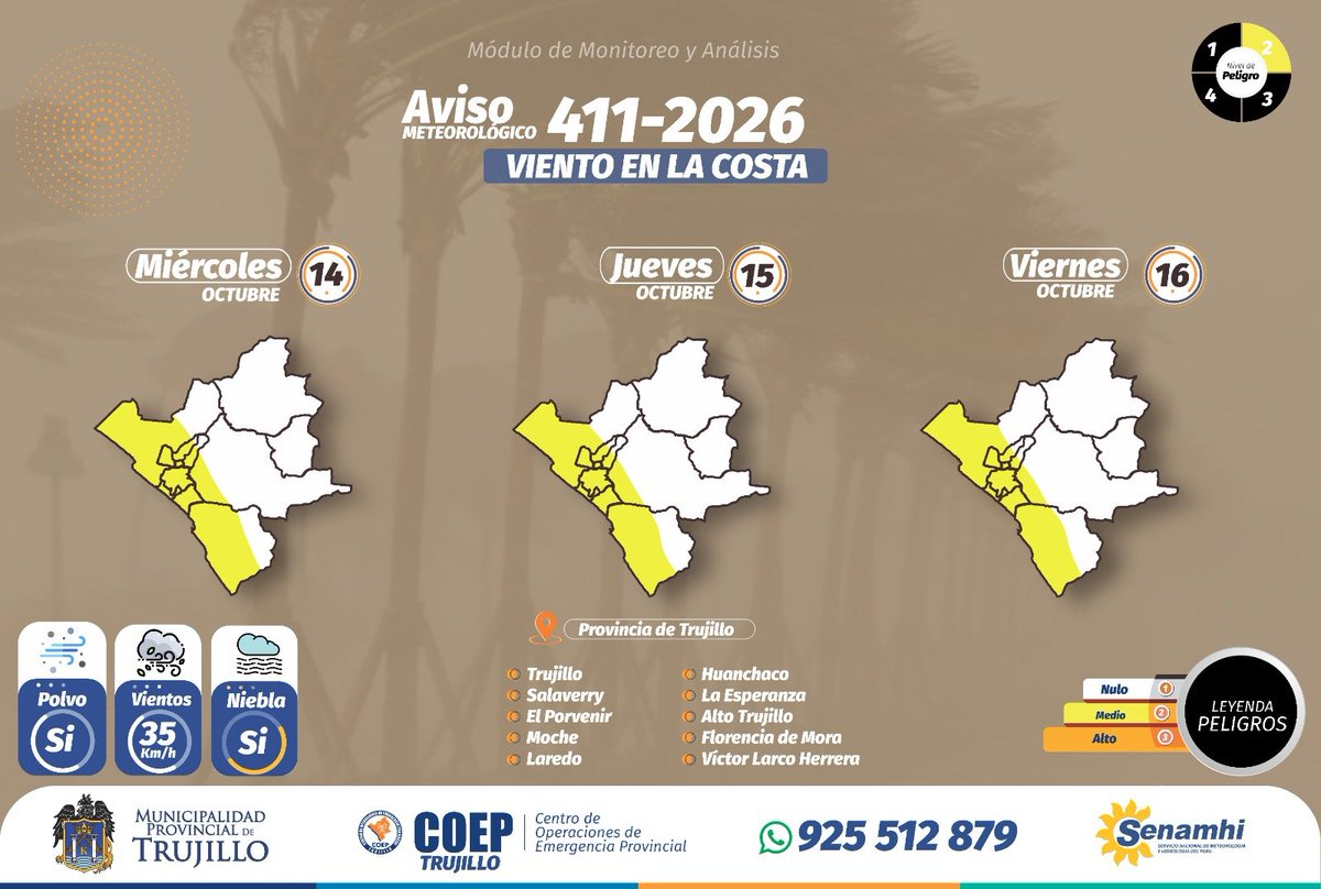 coeptrujillo_'s tweet photo. 🌬️ #COEPInforma | Aviso Meteorológico N°411-2026

Del miércoles 14 al viernes 16 de octubre, se prevé el incremento de la velocidad del viento en la costa, con ráfagas que podrían superar los 40 km/h.

🔗 Fuente SENAMHI:
https://t.co/GBNJzbgOce

#MóduloDeMonitoreoyAnálisis https://t.co/bmjTTdDzOM