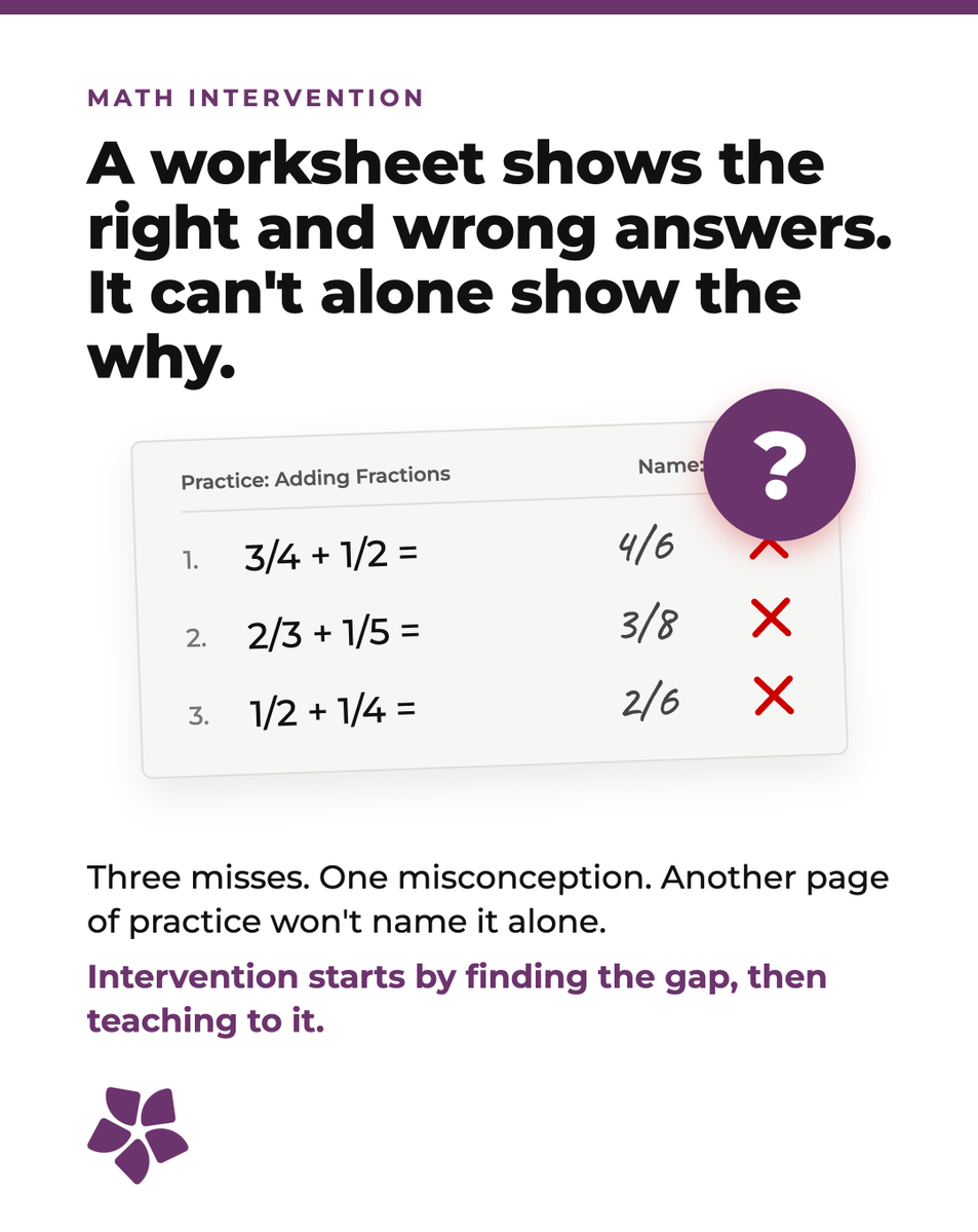 AllLearnersMath's tweet photo. 0/3 on a fraction worksheet tells you a student is stuck. It doesn’t tell you which misconception is in the way. 

That’s where intervention should start. 

Dig in deeper: https://t.co/zluUE4GN6u 

#InterventionPathways #MathIntervention #SpecialEducation #ALN #AllLearnersNetwork https://t.co/FNFKm2R8dd