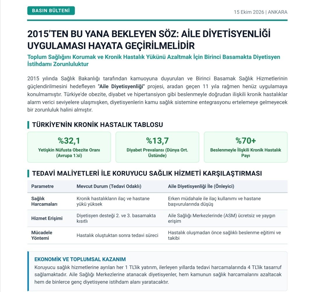 Diyetisyenasm's tweet photo. @edipuzen Diyetisyen ataması hazineye bir yük değil tasarruftur. Halkın sağlığı için gerekli önlemlerin ivedilikle alınması gerekmektedir. Sadece yetişkinlerde değil çocuk ve gençlerde de obezite görülmekte. Sağlıklı yarınlar için diyetiyen ataması şart #ASMlerDiyetisyenBekliyor https://t.co/h1JvM8R8HV