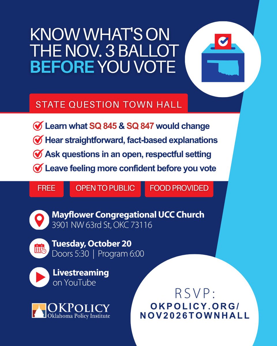 okea's tweet photo. Know what's on your Nov. 3 ballot? 🗳️ Join Oklahoma Policy Institute Tues., Oct. 20 for a free, nonpartisan town hall on SQ 845 &amp; 847. Doors 5:30, program 6:00 at Mayflower Congregational UCC Church, OKC. Open to all, food provided! RSVP at https://t.co/B5CqMjVBUl #oklaed https://t.co/holJMZEpMx