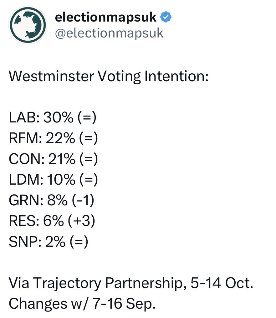 RestoreBritain's tweet photo. Up three. https://t.co/m27Nbh4Gio