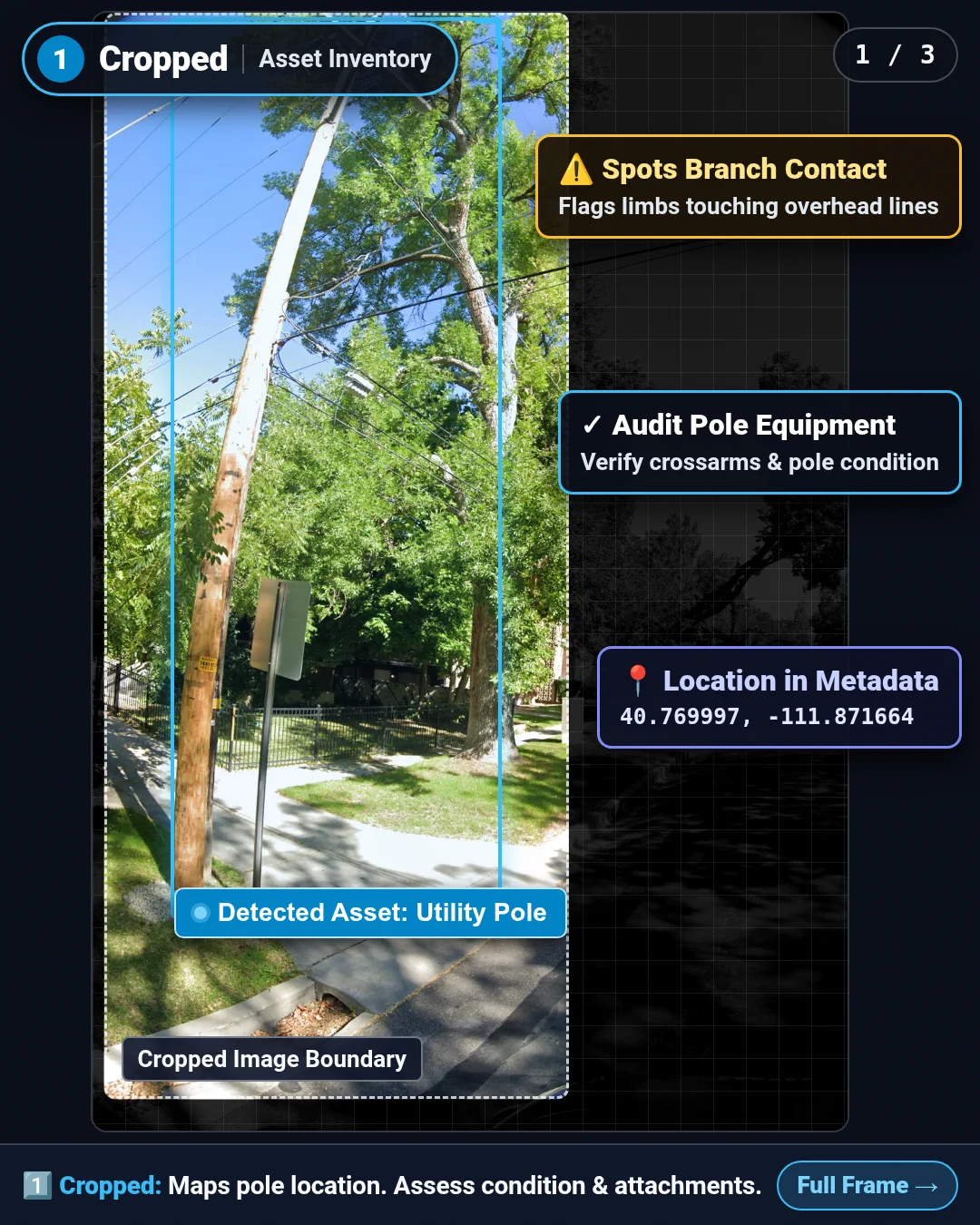 An interface mockup for an asset inventory tool shows a utility pole highlighted within a cropped blue bounding box. Interactive callout boxes on the right explain features like "Spots Branch Contact" for overhead lines, "Audit Pole Equipment" to verify condition, and "Location in Metadata" providing GPS coordinates. The bottom text summarizes that the tool maps pole locations and assesses conditions and attachments.