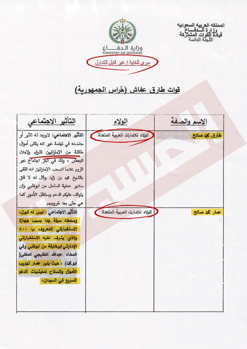 Almasirah_YE's tweet photo. ⭕️ وثائق حصلت عليها المسيرة تكشف اعتراف العدو السعودي بانعدام الحاضنة الشعبية لطارق عفاش في تهامة وإدارته العمليات بتوجيهات وأموال إماراتية لشراء الولاءات

♦️عمار صالح ليس له قبول وسمعته سيئة ومرتبط بالإمارات

♦️عمار صالح يدير جهازا استخباراتيا يُعرف باسم "400" تحت إشراف ضابط إماراتي يُدعى أبو خليفة

♦️ عمار صالح متورط في تهريب الأموال والسلاح إلى قوات الدعم السريع في السودان

#وثائق_تحشيدات_العدو_السعودي