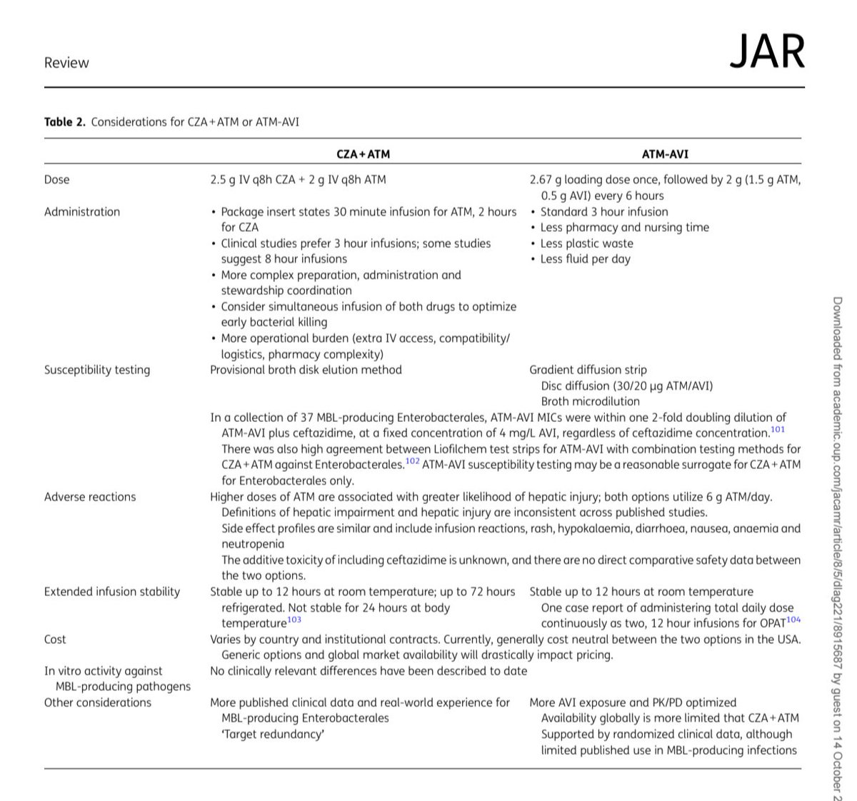 ABsteward's tweet photo. 🆕🔥Excellent Review by @ErinMcCreary
+ many 🌟s
Global epidemiology and treatment of metallo-β-lactamase-producing gram-negative pathogens #idxposts #NDM #MBL https://t.co/w6P5xvi1Lx https://t.co/h5qfXllq87
