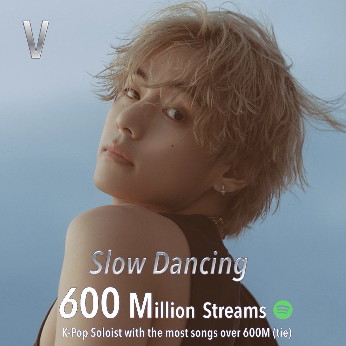 WORLDMUSICAWARD's tweet photo. #V’s “Slow Dancing” has surpassed 600 MILLION streams on Spotify, and ties Jungkook as the K-Pop Soloist with the Most songs over 600M streams (4)!💪🐐👑💜

V's Songs with over 600M streams on Spotify:
1⃣ Love Me Again
2⃣ FRI(END)S
3⃣ Winter Ahead
4⃣ Slow Dancing 🆕 https://t.co/96OxPY3kqJ