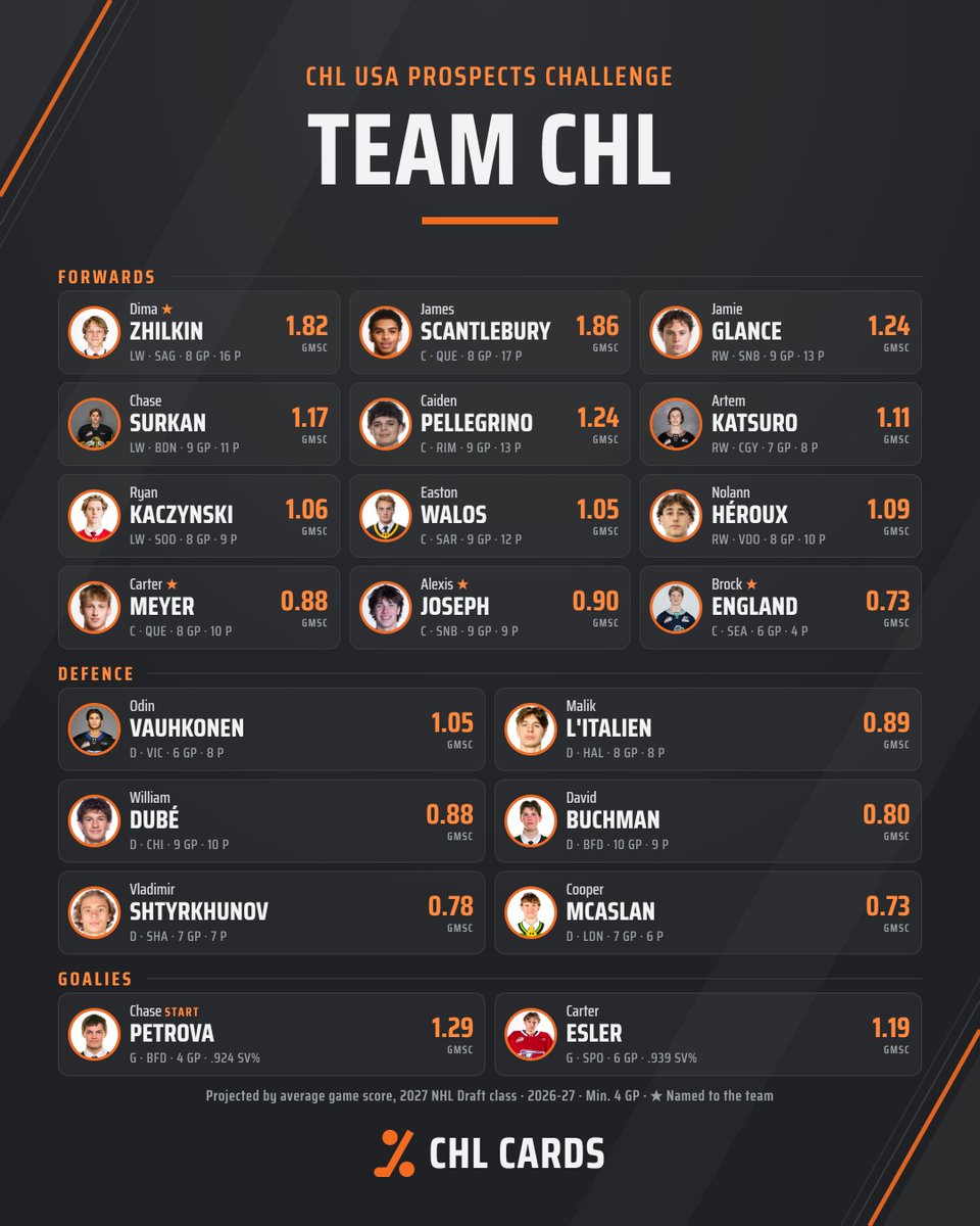 CHLCards tweet picture