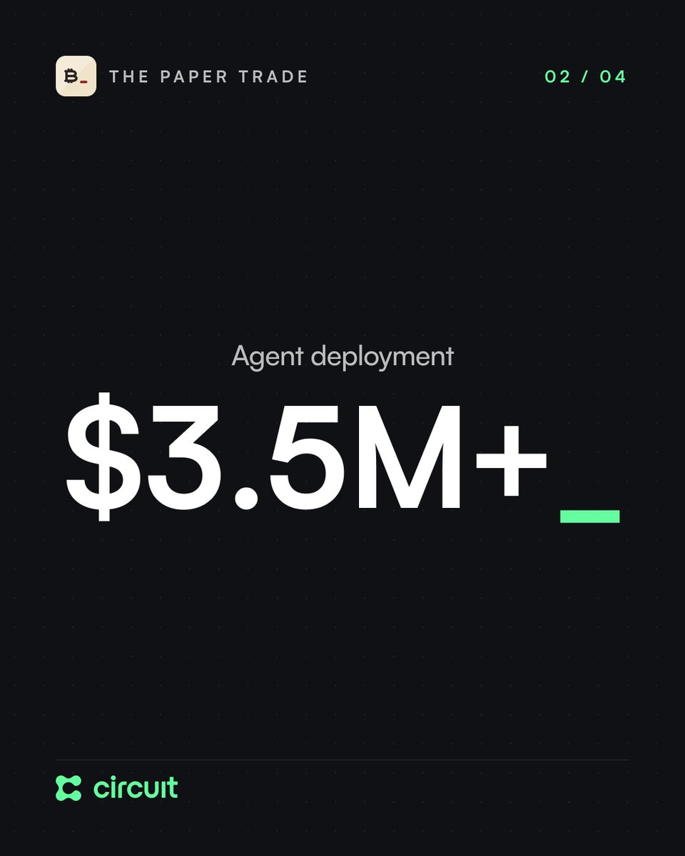 CircuitAI's tweet photo. 43 hours.

$2.9B notional volume.

let agents do the work.

@papertrade_xyz https://t.co/iF9kLNIwbW