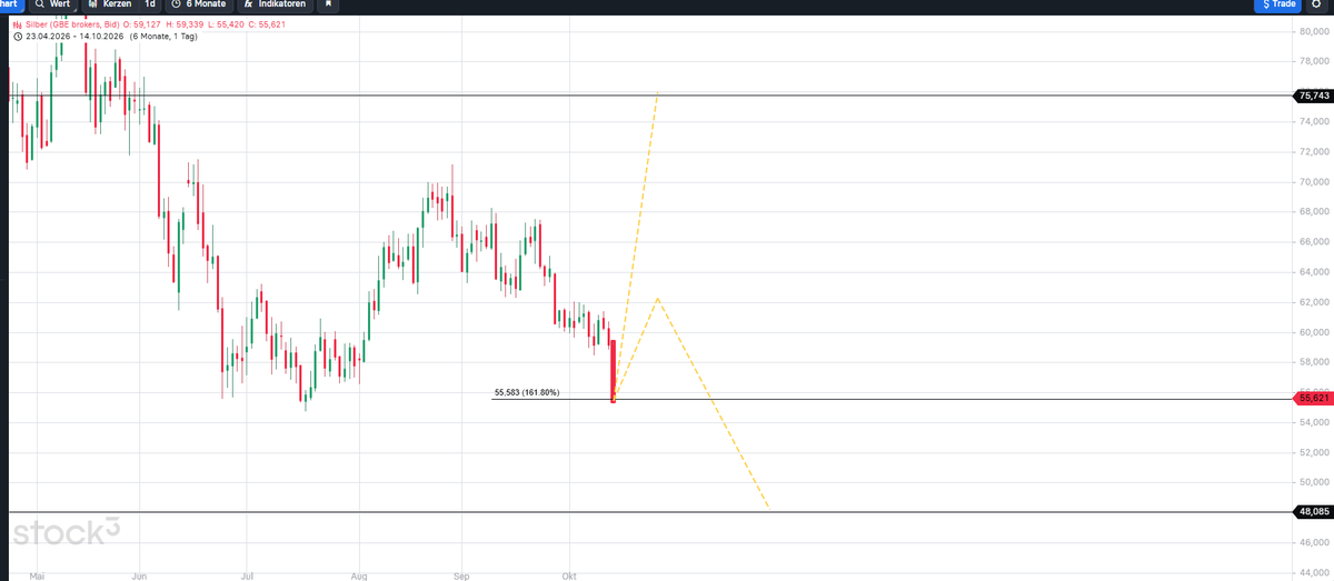 SwanBlackbeards's tweet photo. #silver #silber #sil #silj #XAGUSD #AG47 #Wallstreet #Trading could get wild, Silver acts like women, unpredictable, you learn it over time https://t.co/kwLIf3WBkf