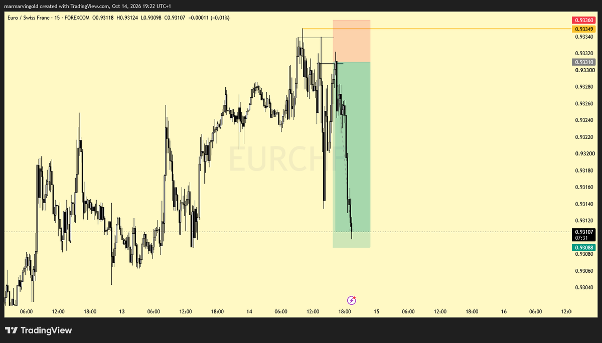 Marvingoldfx's tweet photo. WIN!📈📉 https://t.co/bKU4pyypZX